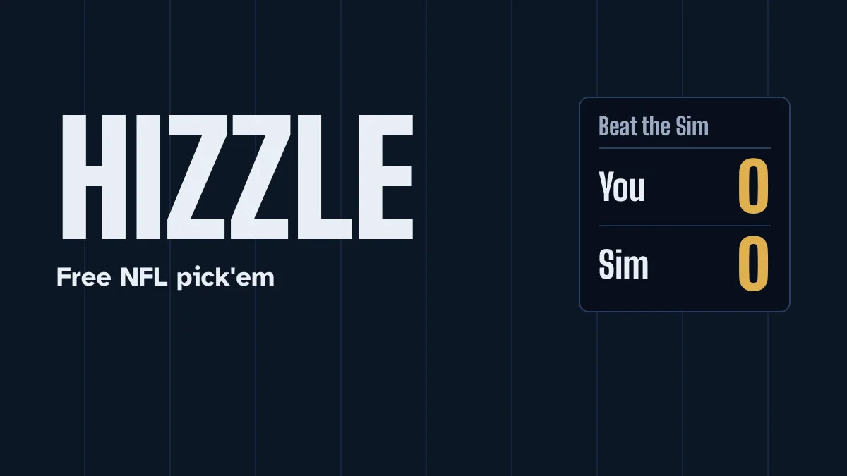 Hizzle Beat the Sim scoreboard